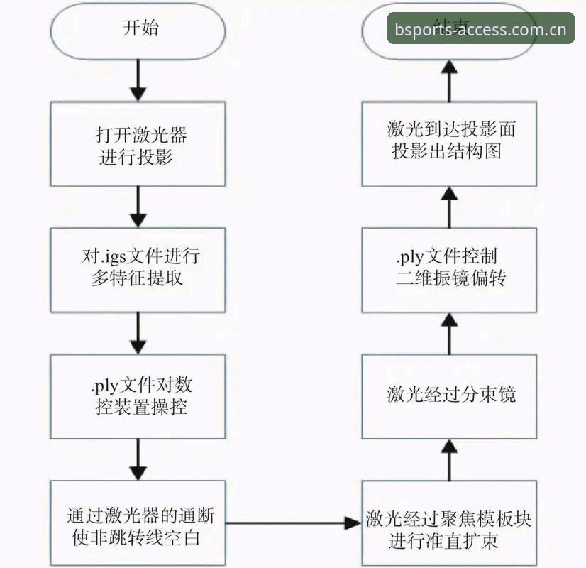 BSports官网必备操作教程：从注册登录到赛事数据实时追踪