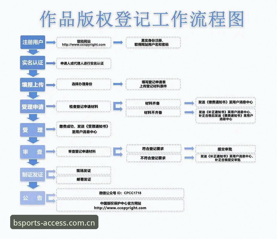 BSports新手教程 BSports新手教程:从注册到上手的完整操作指南